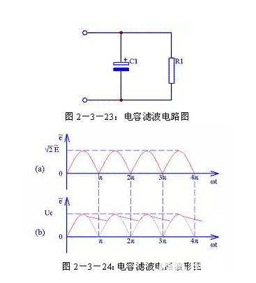 一文通吃所有整流滤波电路-整流滤波波形图9