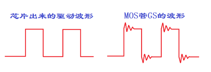 如何消除MOS管的GS波形振荡-mos管驱动波形有振铃
