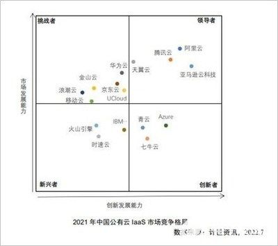 亚马逊云科技获评中国公有云市场领导者 其创新发展能力在报告中居于首位