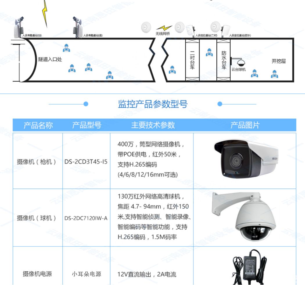 视频监控系统