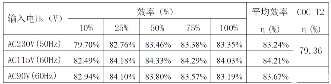 充电器