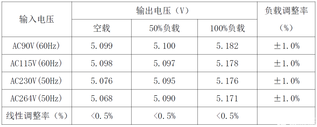 充电器