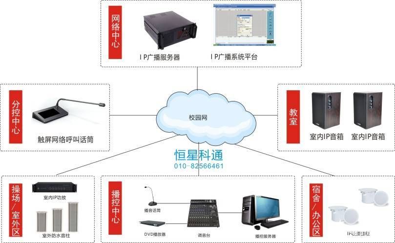 校园IP网络广播方案