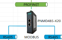 微硬創新RS485 MODBUS轉PROFINET網關PNMD485-K20流水線檢重稱重自動化項目連接西門子PLC和工業電子秤配置案例