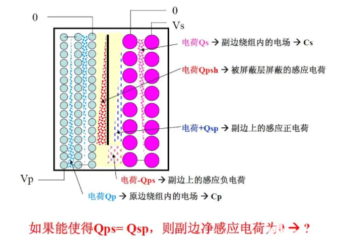 详解磁性元器件的分布参数-详解磁性元器件的分布参数表图片22