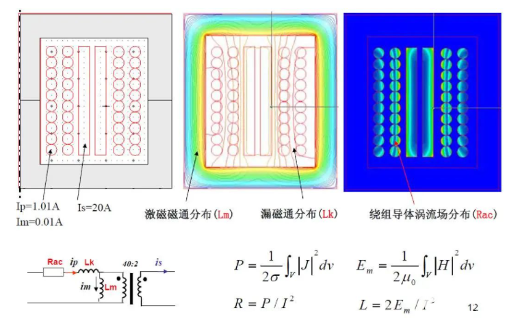 详解磁性元器件的分布参数-详解磁性元器件的分布参数表图片8