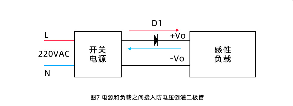 电压