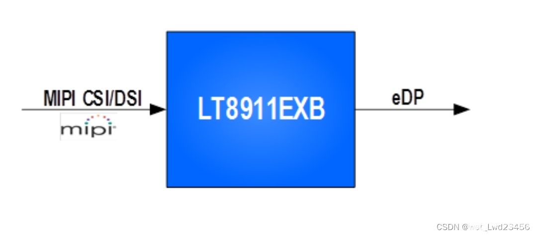 LT8911EXB：MIPI CSI/DSI轉EDP信號轉換芯片