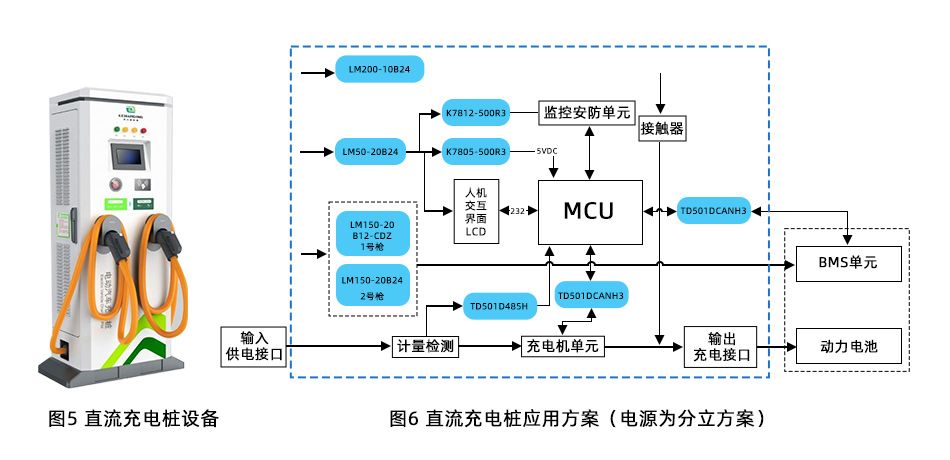 充电桩