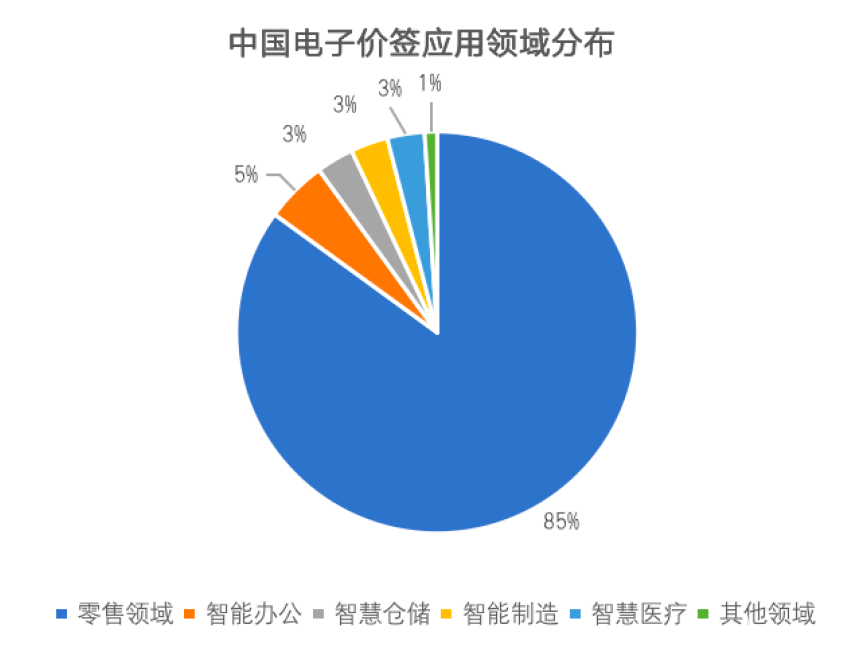 电子纸