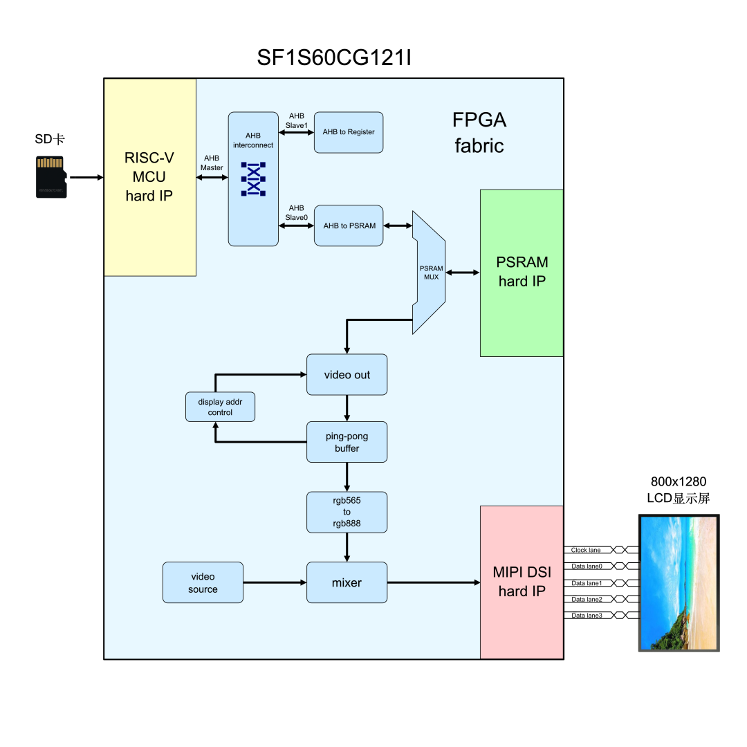 方案解析:安路科技SF1动态图片显示应用设计-安路科技百度百科1
