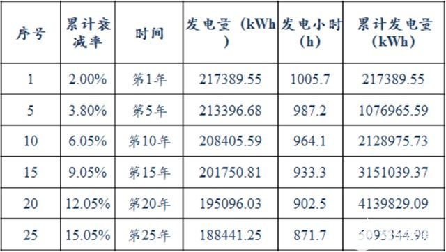 一体化