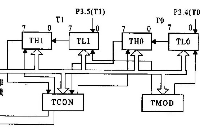 單片機(jī)<b class='flag-5'>計數(shù)器</b><b class='flag-5'>工作原理</b>及講解