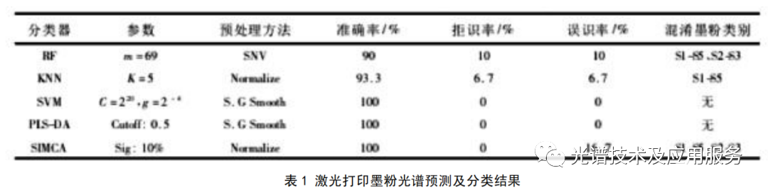 成像技术