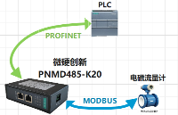MODBUS转PROFINE网关接入<b>西门子</b>PLC1500 <b>PROFINET</b>网络的使用方法