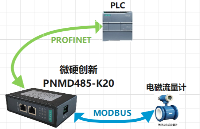 MODBUS转PROFINE网关接入<b class='flag-5'>西门子</b><b class='flag-5'>PLC</b>1500 PROFINET网络的<b class='flag-5'>使用方法</b>