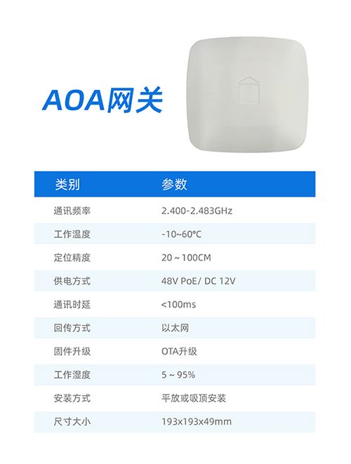 精确到1m！看AOA如何瞄准千亿室内定位市场