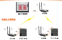 西门子触摸屏与200smart之间能否实现无线以太网口通讯