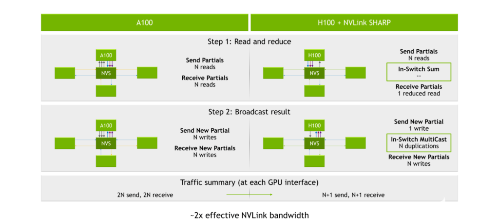 gpu