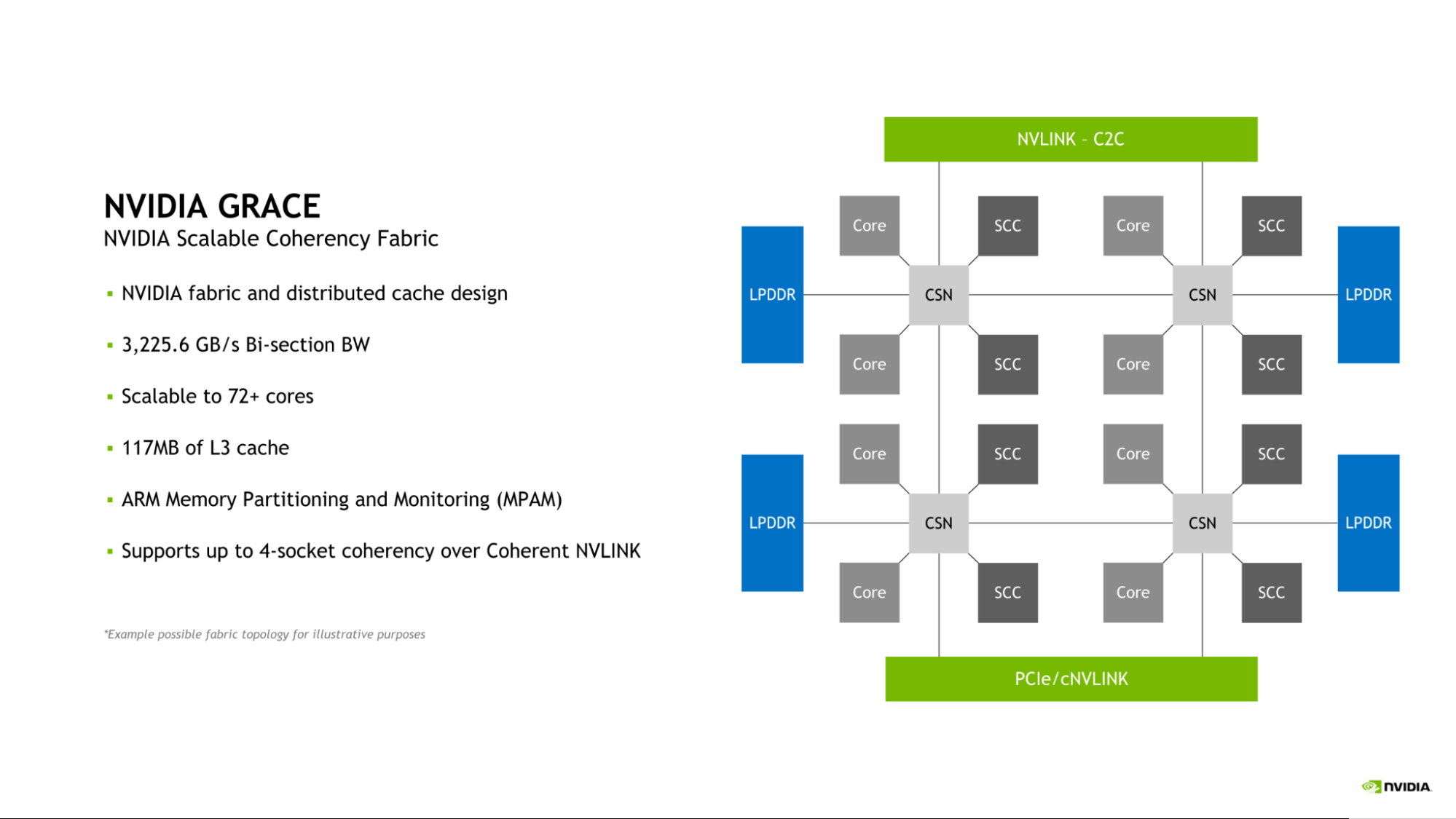 <b>NVIDIA</b>為HPC和AI加強超級芯片工程