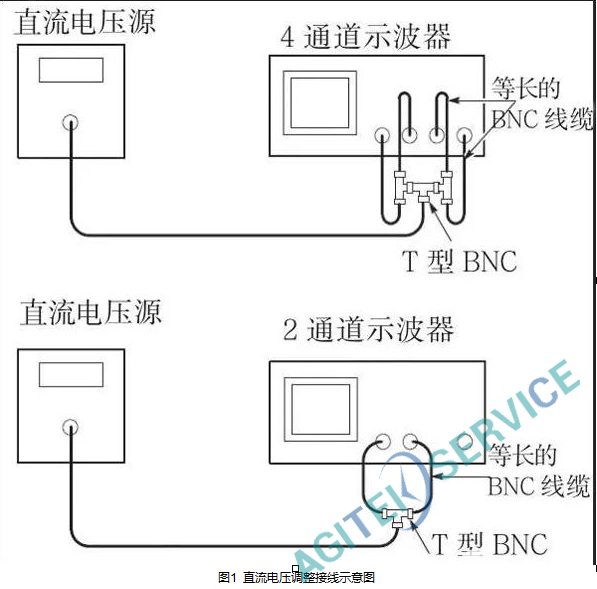 泰克的示波器校准和维修都有什么方法呢