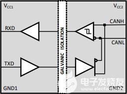 隔离电源