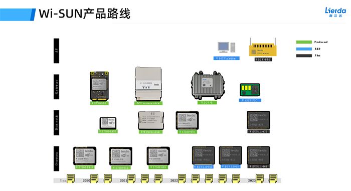 利尔达