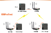 <b class='flag-5'>Profibus</b>和<b class='flag-5'>Profinet</b>协议在<b class='flag-5'>工业</b><b class='flag-5'>领域</b>的应用