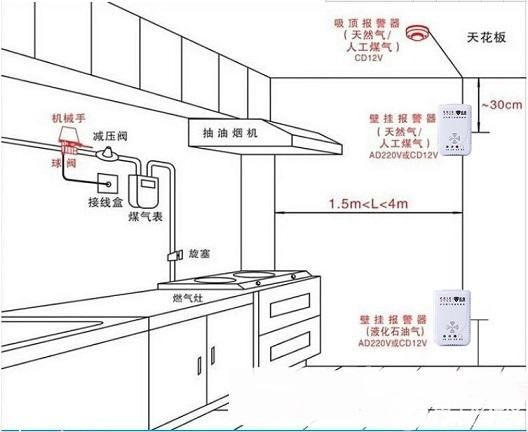 气体传感器TGS2618在家用和餐饮厨房用燃气报警器中的应用