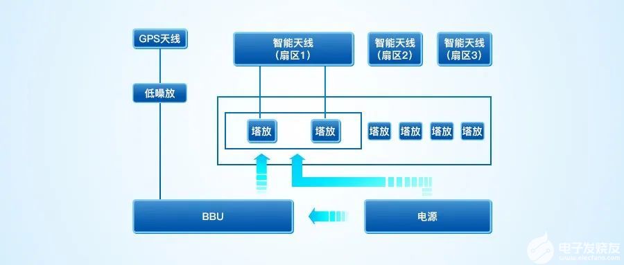 5G基站