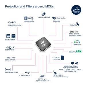 一个能效更高的USB-C保护解决方案