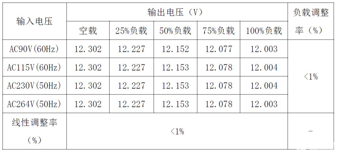 电源适配器