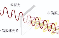 揭秘如何及时实现偏振影像