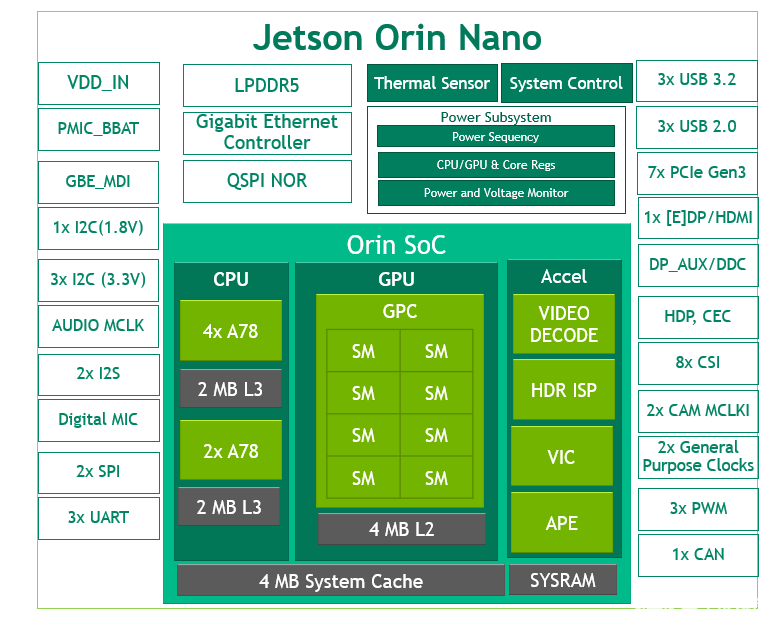 使用<b class='flag-5'>NVIDIA</b> <b class='flag-5'>Jetson</b> <b class='flag-5'>Orin</b> <b class='flag-5'>Nano</b>解决入门级边缘人工智能挑战