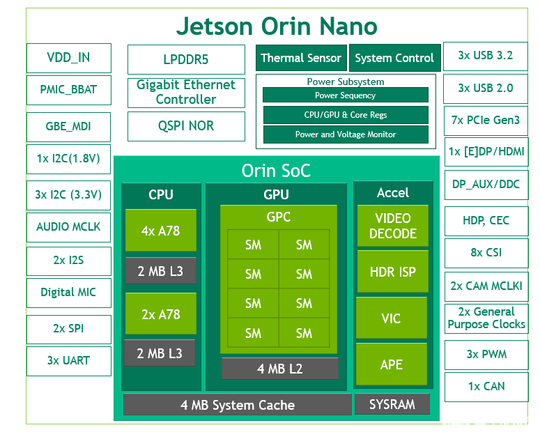 使用<b class='flag-5'>NVIDIA</b> <b class='flag-5'>Jetson</b> <b class='flag-5'>Orin</b> <b class='flag-5'>Nano</b>解決入門級(jí)邊緣人工智能挑戰(zhàn)