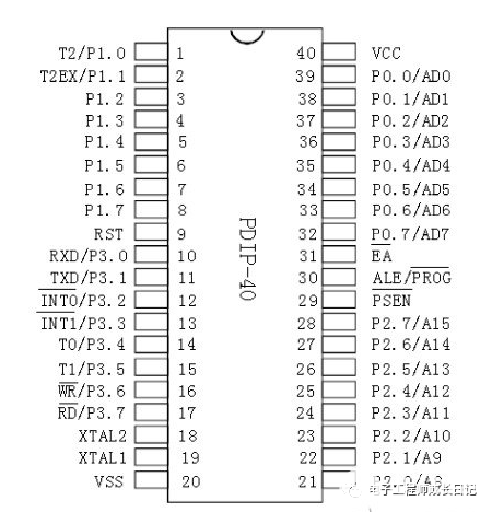 基于51單片機的智能溫控風(fēng)扇