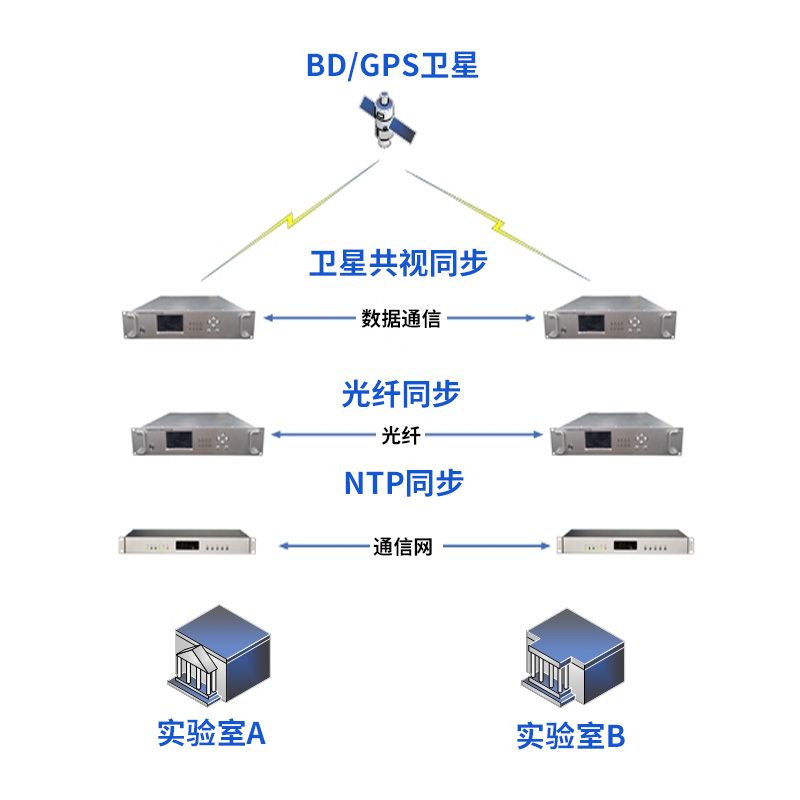 服务器