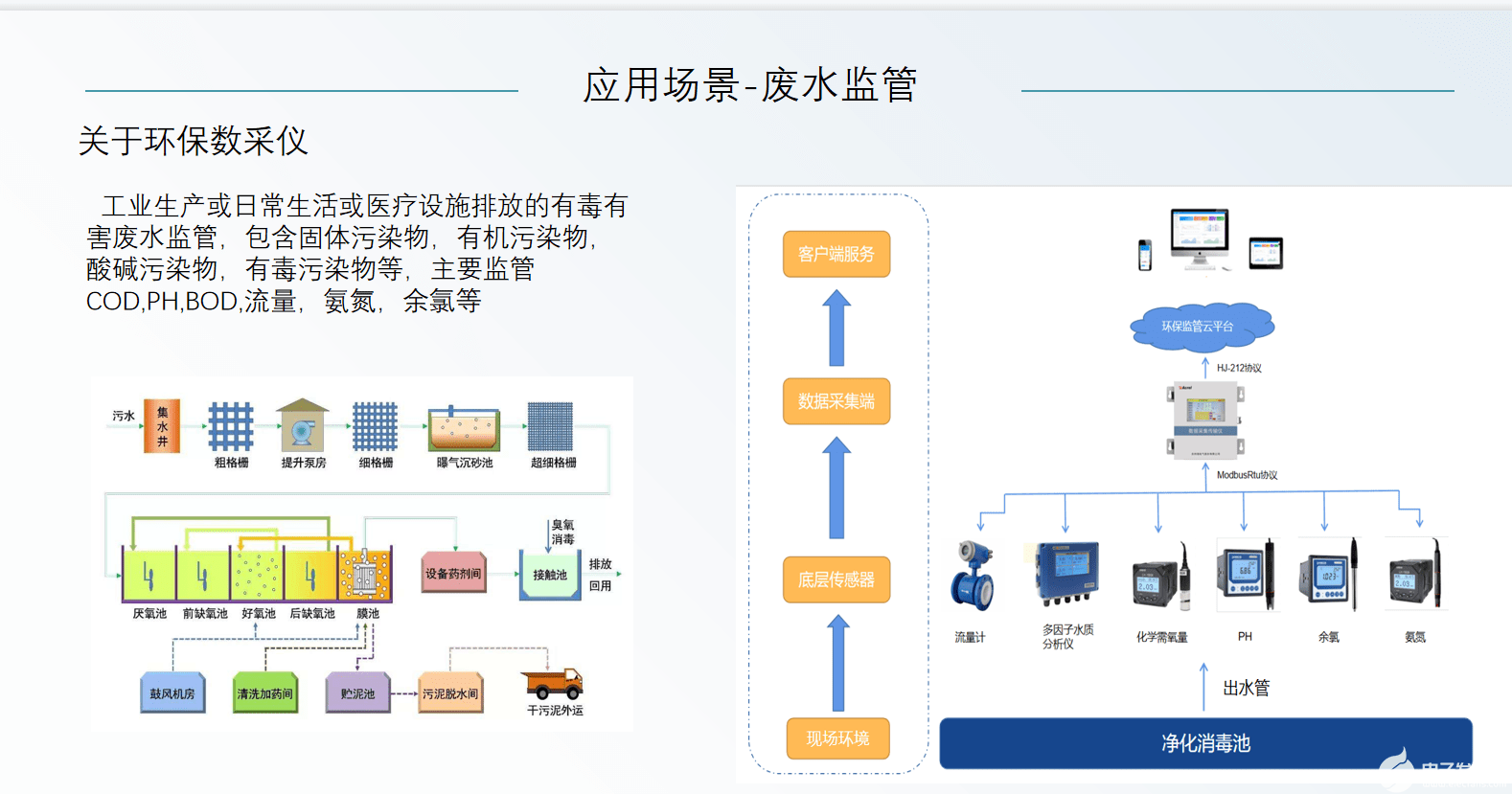 在线监测