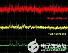 数字化仪