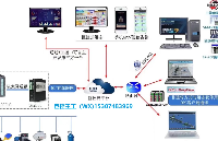 博图如何<b class='flag-5'>实现</b>远程调试<b class='flag-5'>西门子</b><b class='flag-5'>PLC</b>