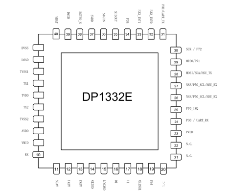 兼容PN5321的内置MCU-DP1332E