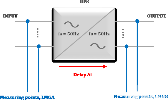 LMG600高精度功率计测量之系统级别同步介绍-功率计精度等级1