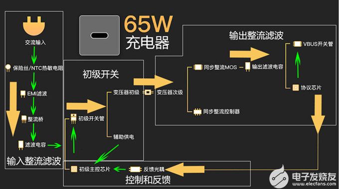 上海貝嶺為USB-PD應用提供高性能驅動IC和MOSFET解決方案