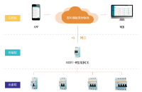 安科瑞智慧用电安全云平台解决方案