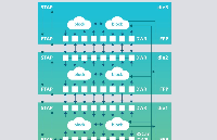 西门子Tessent Multi-die解决方案实现2.5D/3D IC可测性设计自动化