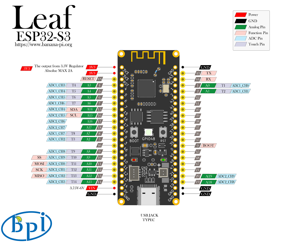 Banana PI BPI Leaf <b class='flag-5'>ESP32</b> S3<b class='flag-5'>低功耗</b>微控制器开发板概述