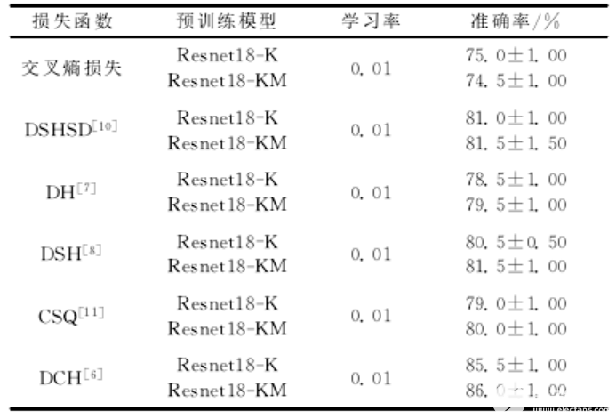 高光谱