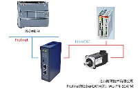 西門子Profinet連接EtheCAT伺服驅(qū)動器