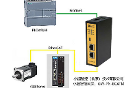 <b class='flag-5'>EtherCAT</b>转<b class='flag-5'>PROFINET</b>应用与汇川<b class='flag-5'>GL10</b><b class='flag-5'>伺服器</b>