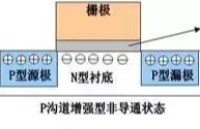 MOS管中的N型/P型是什么意思？沟道呢？金属氧化物膜又是什么